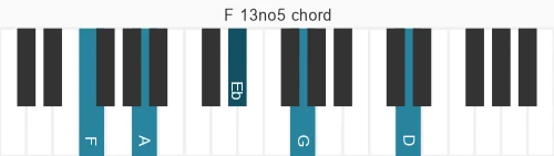 Piano voicing of chord F 13no5